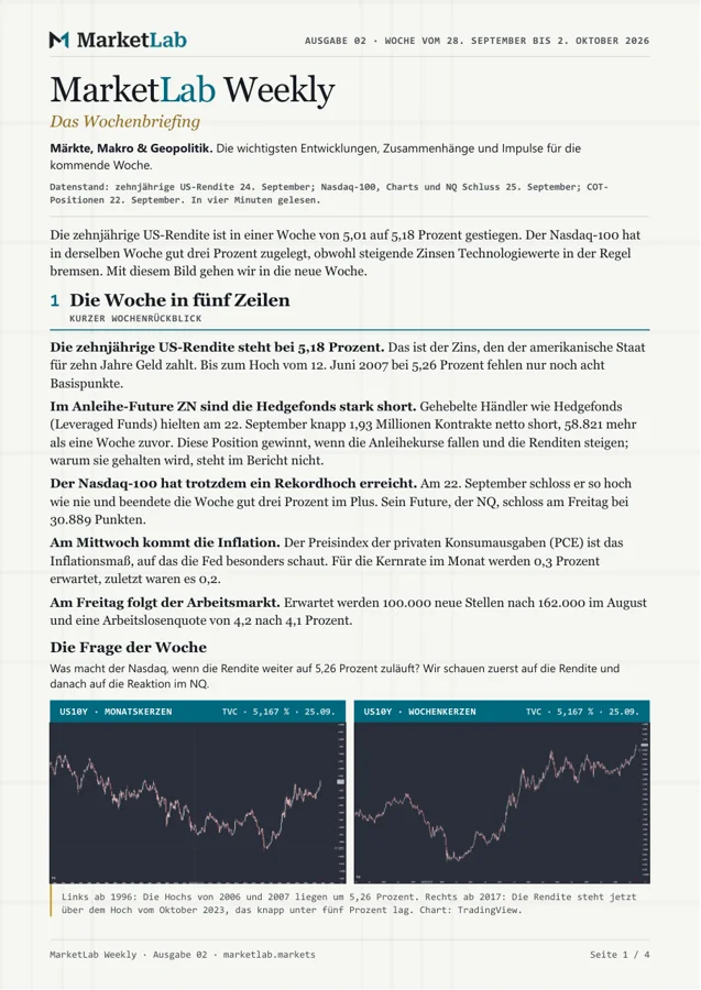 MarketLab Weekly, Ausgabe 02, Titelseite