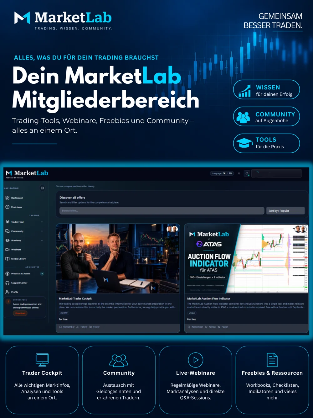Plakat: Dein MarketLab Mitgliederbereich mit Trader Cockpit, Community, Live-Webinaren, Freebies und Ressourcen