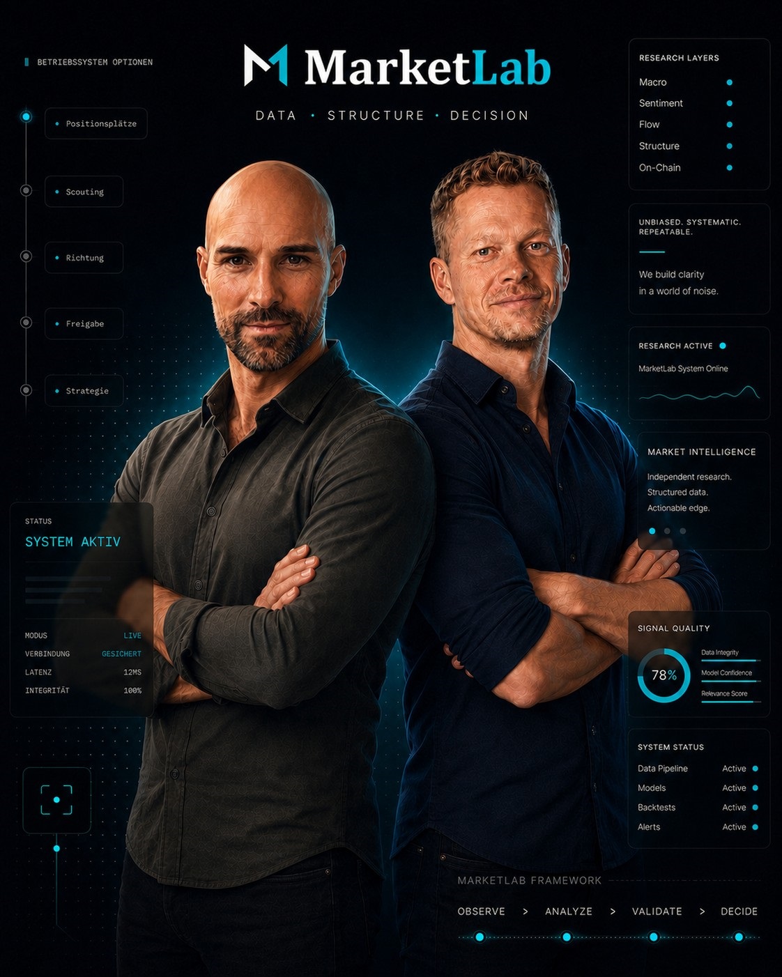 Markus & Björn am MarketLab Research Desk, vor den Bildschirmen mit Kursverlauf und Market Profile.